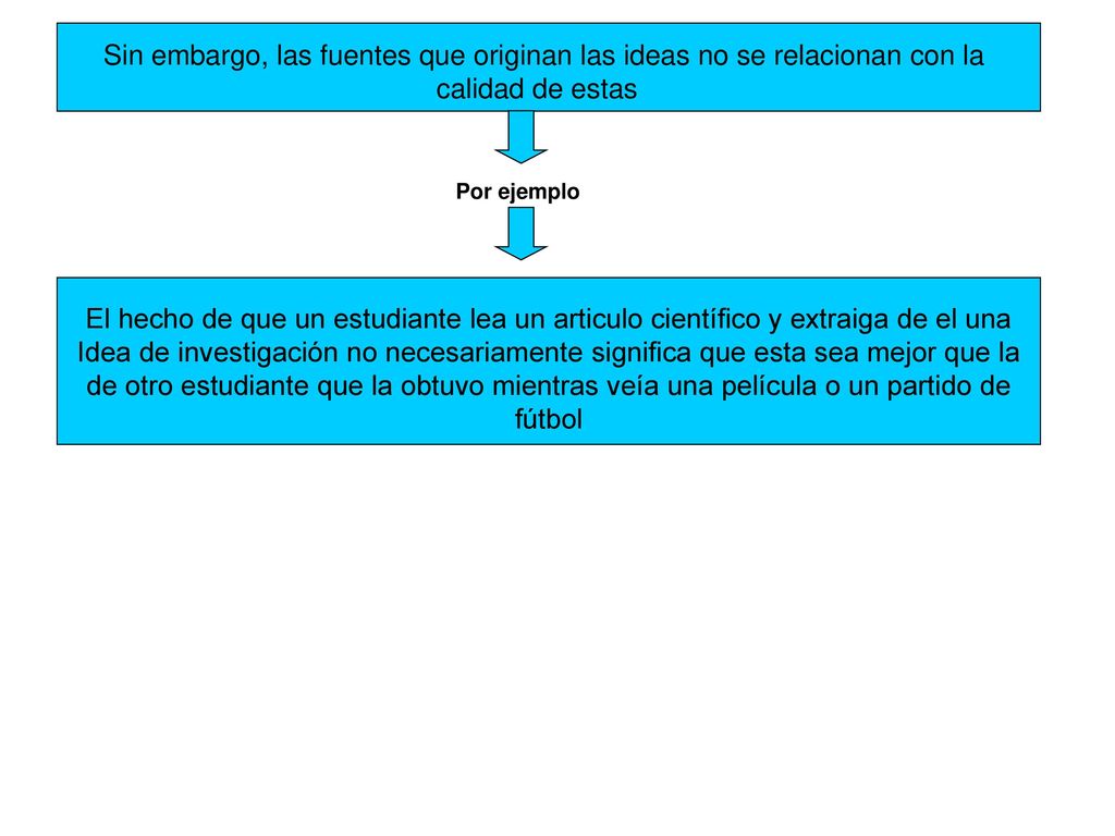 Sin embargo, las fuentes que originan las ideas no se relacionan con la