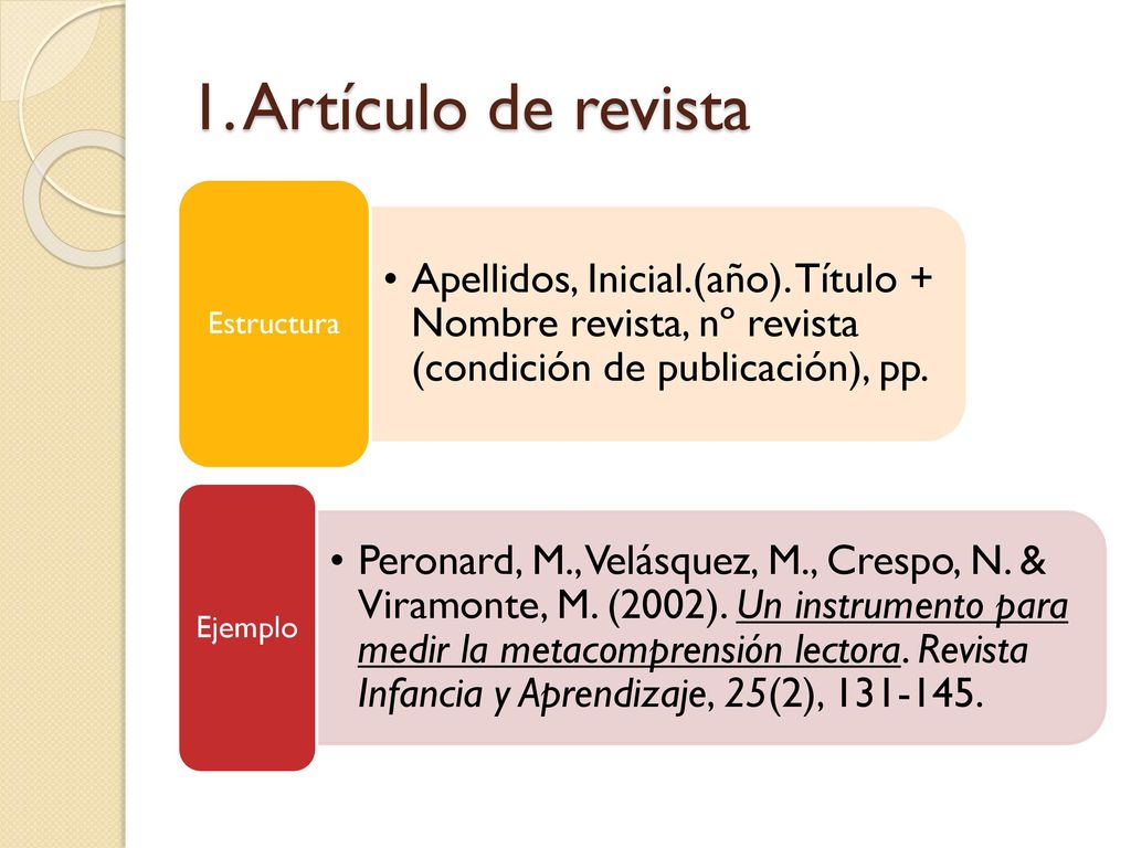 1. Artículo de revista Apellidos, Inicial.(año). Título + Nombre revista, nº revista (condición de publicación), pp.