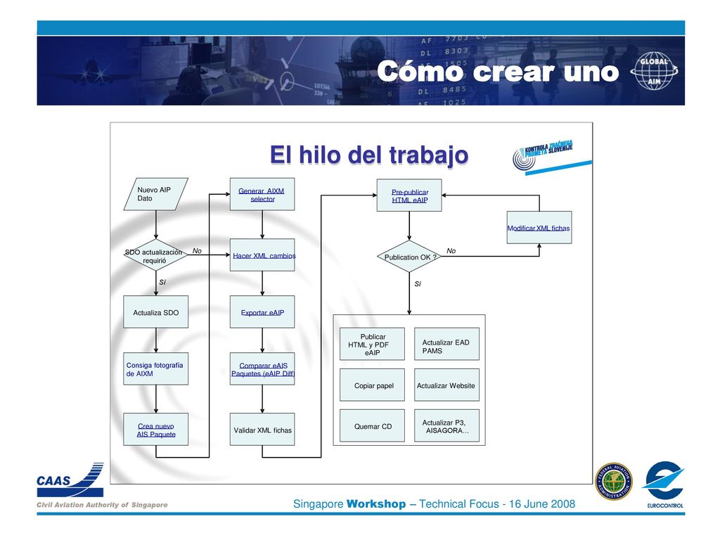 Cómo crear uno El hilo del trabajo El hilo del trabajo