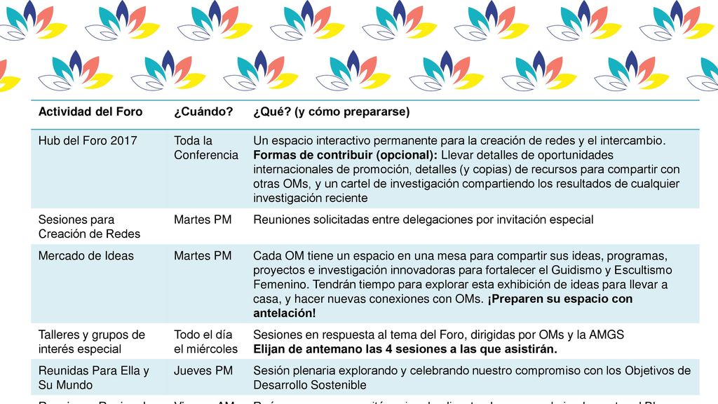 Actividad del Foro ¿Cuándo ¿Qué (y cómo prepararse) Hub del Foro Toda la Conferencia.