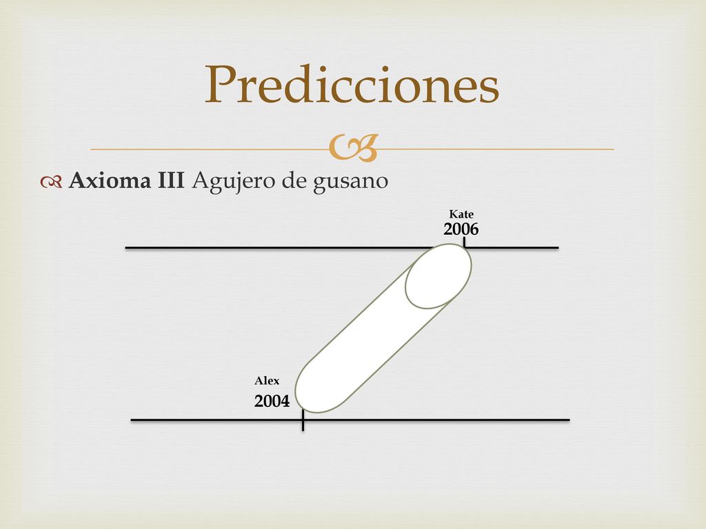 Predicciones Axioma III Agujero de gusano Kate 2006 Alex 2004
