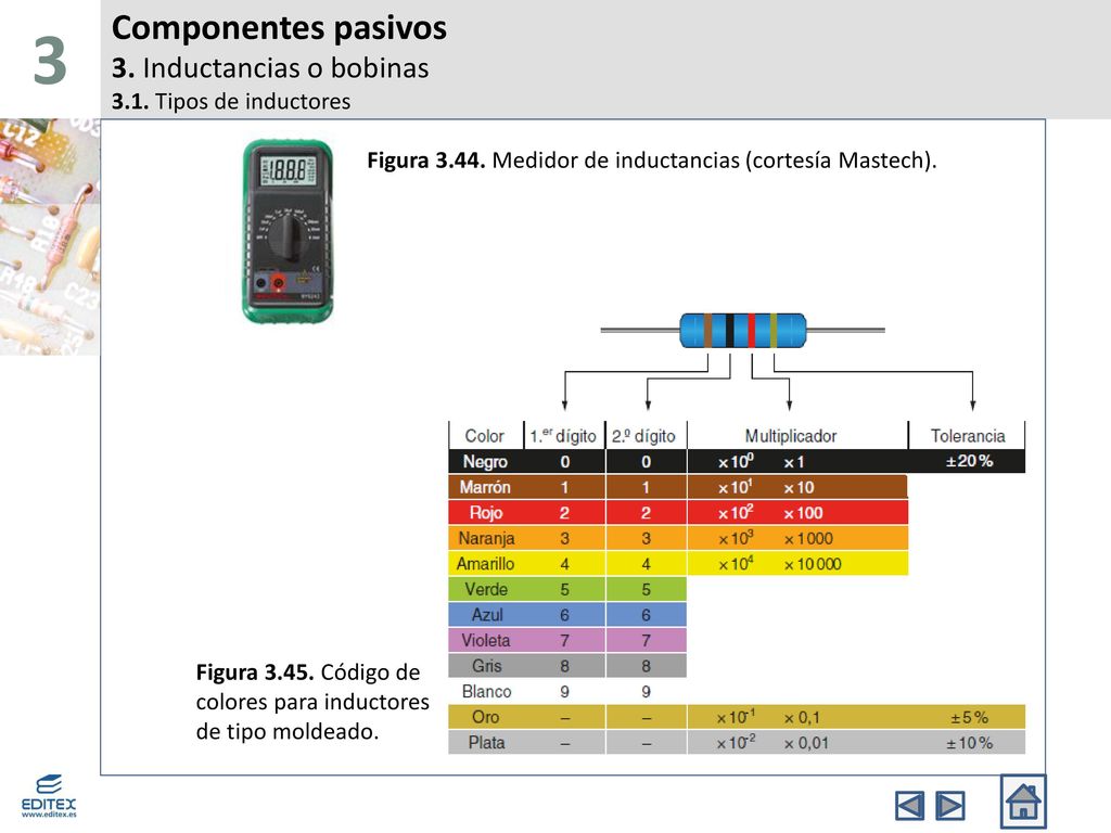 Componentes pasivos 3. Inductancias o bobinas 3.1. Tipos de inductores