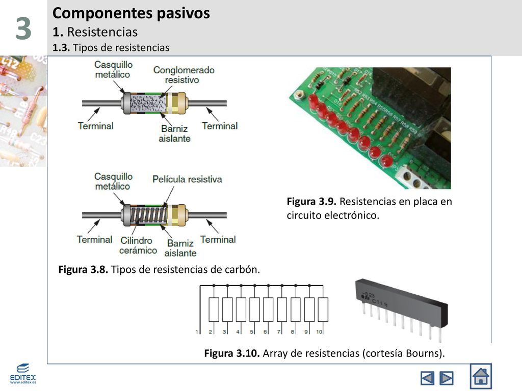 Componentes pasivos 1. Resistencias 1.3. Tipos de resistencias