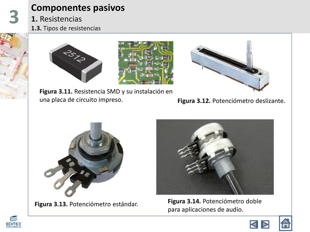 Componentes pasivos 1. Resistencias 1.3. Tipos de resistencias