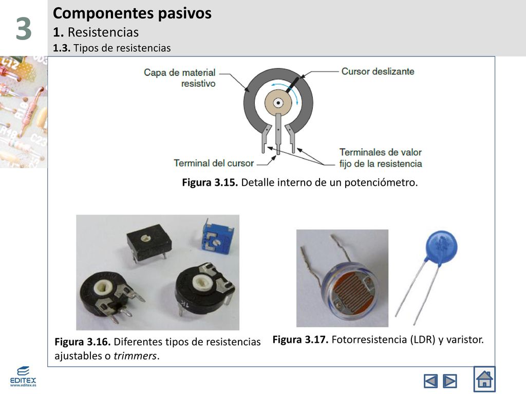 Componentes pasivos 1. Resistencias 1.3. Tipos de resistencias