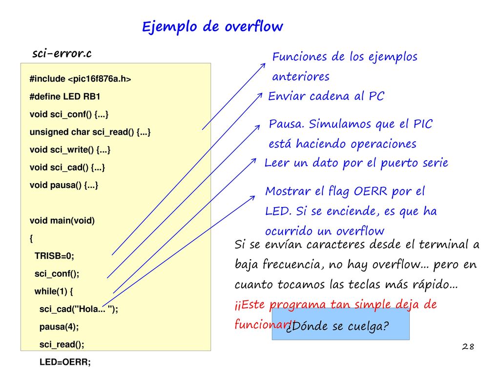 Ejemplo de overflow sci-error.c Funciones de los ejemplos anteriores