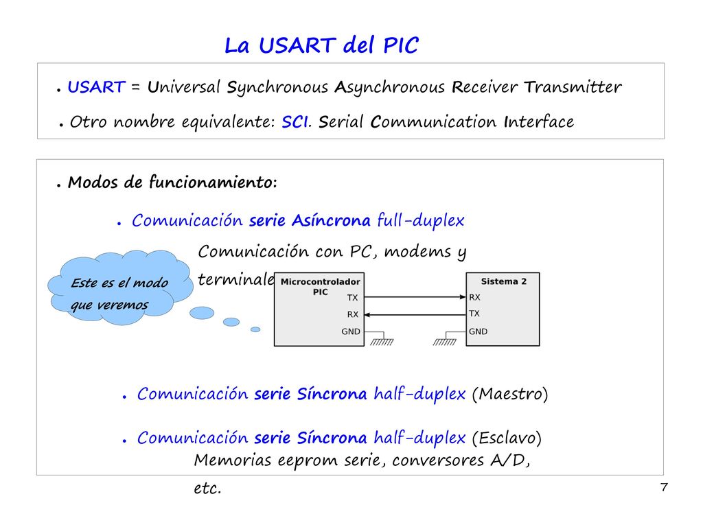 La USART del PIC USART = Universal Synchronous Asynchronous Receiver Transmitter. Otro nombre equivalente: SCI. Serial Communication Interface.
