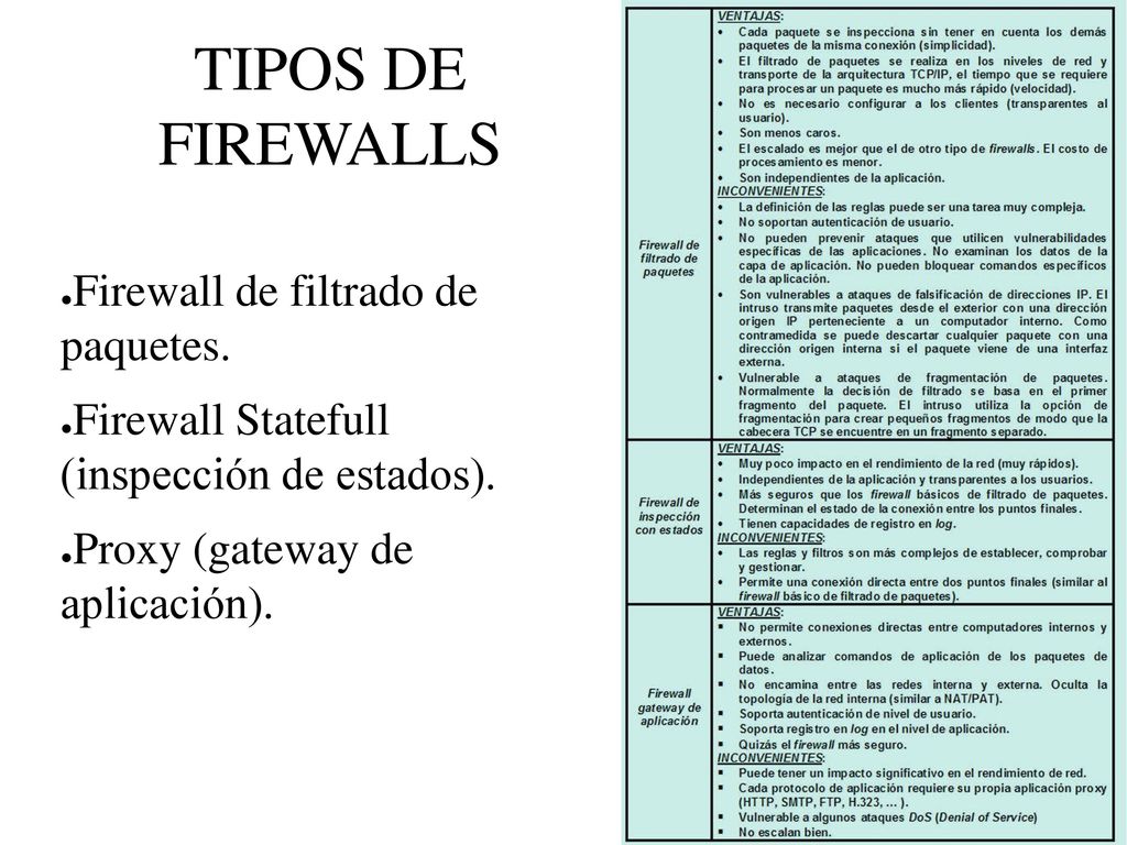 TIPOS DE FIREWALLS Firewall de filtrado de paquetes.