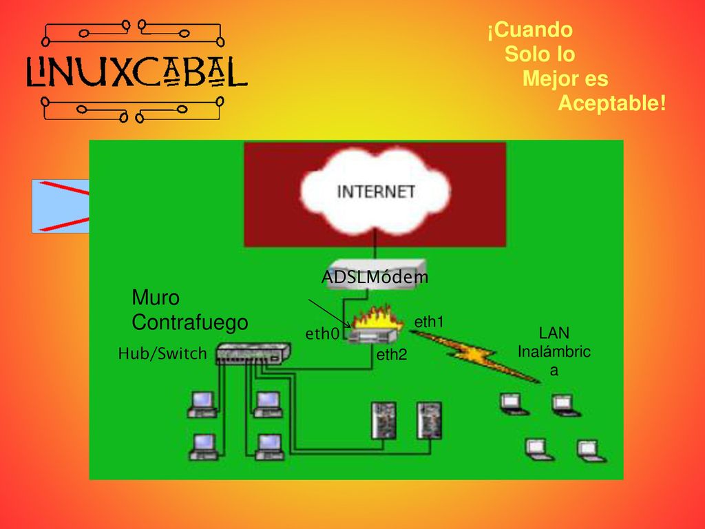 ¡Cuando Solo lo Mejor es Aceptable! Muro Contrafuego ADSLMódem eth1