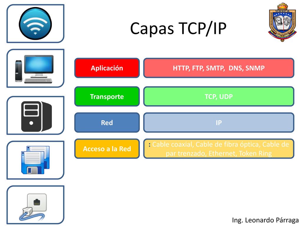 Capas TCP/IP Aplicación HTTP, FTP, SMTP, DNS, SNMP Transporte TCP, UDP