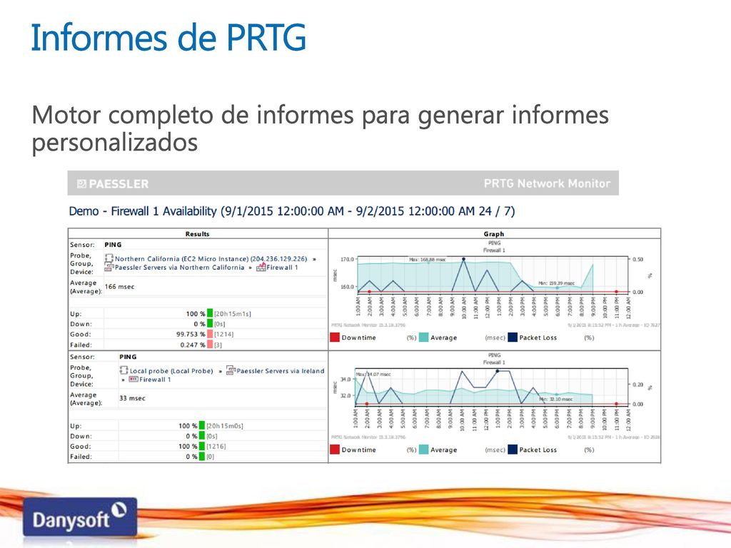 Informes de PRTG Motor completo de informes para generar informes personalizados