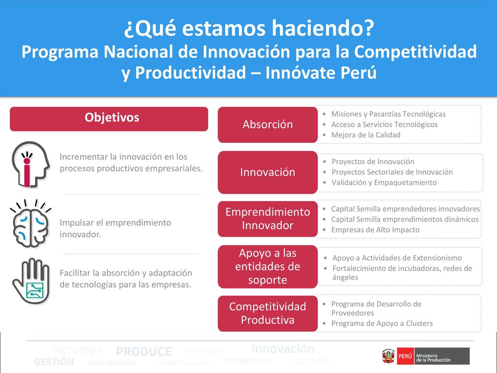 ¿Qué estamos haciendo Programa Nacional de Innovación para la Competitividad y Productividad – Innóvate Perú.