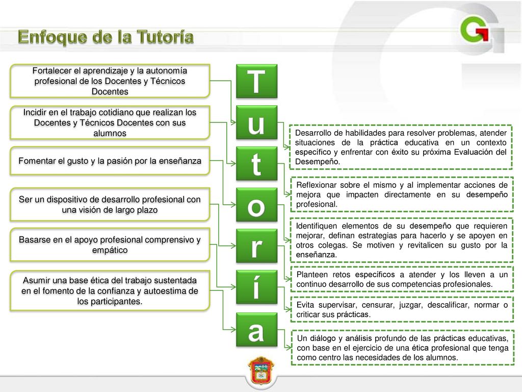 T u t o r í a Enfoque de la Tutoría