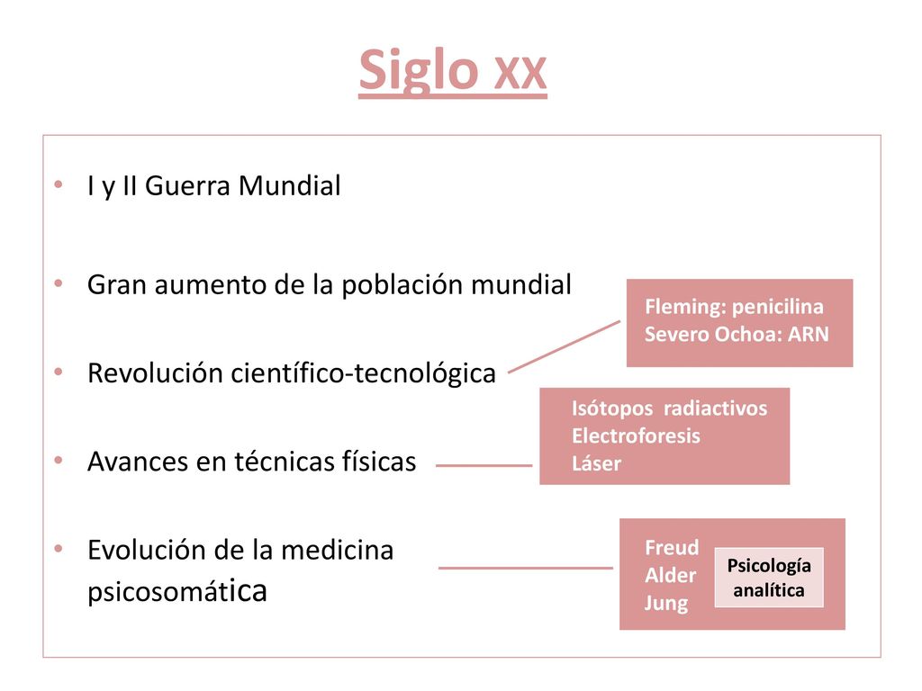 Siglo xx I y II Guerra Mundial Gran aumento de la población mundial