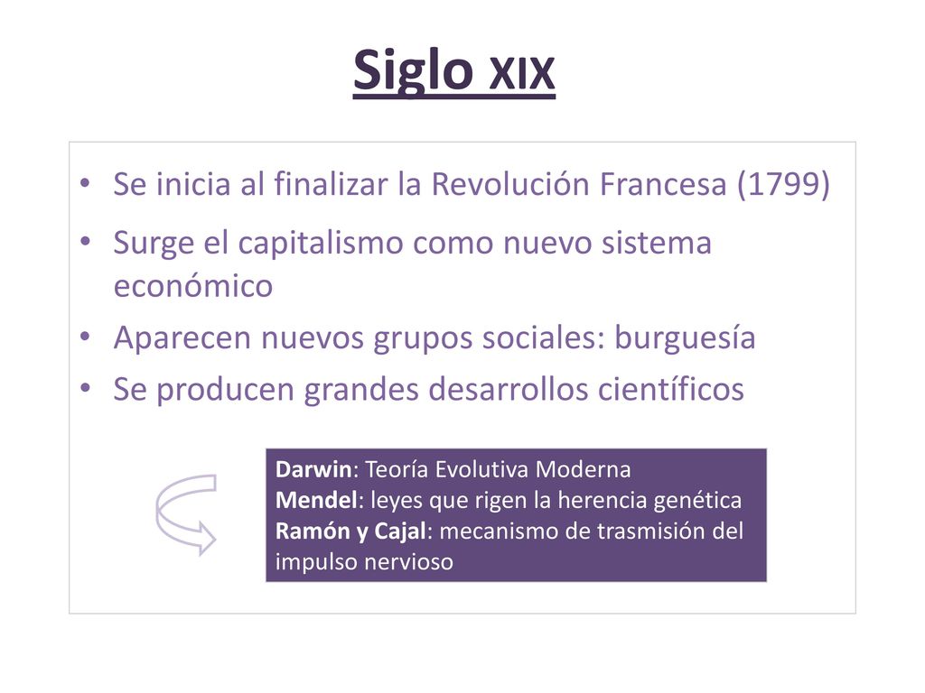 Siglo xix Se inicia al finalizar la Revolución Francesa (1799)