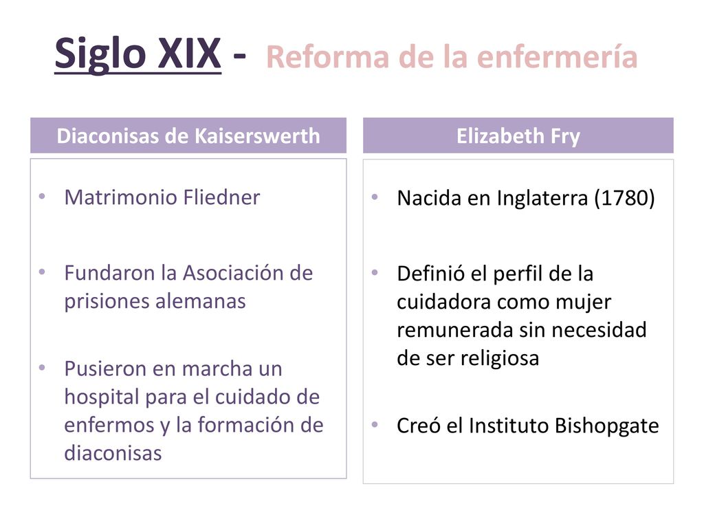 Siglo XIX - Reforma de la enfermería Diaconisas de Kaiserswerth