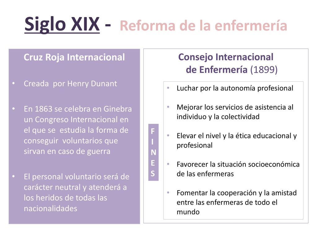 Siglo XIX - Reforma de la enfermería Cruz Roja Internacional