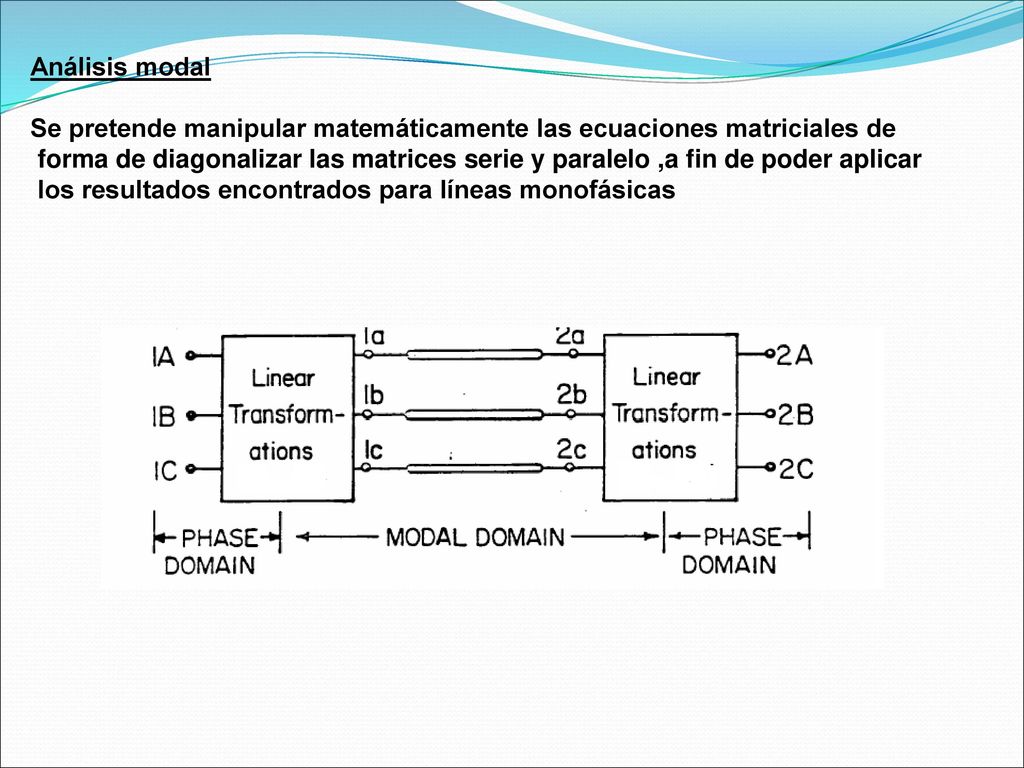 Análisis modal Se pretende manipular matemáticamente las ecuaciones matriciales de.