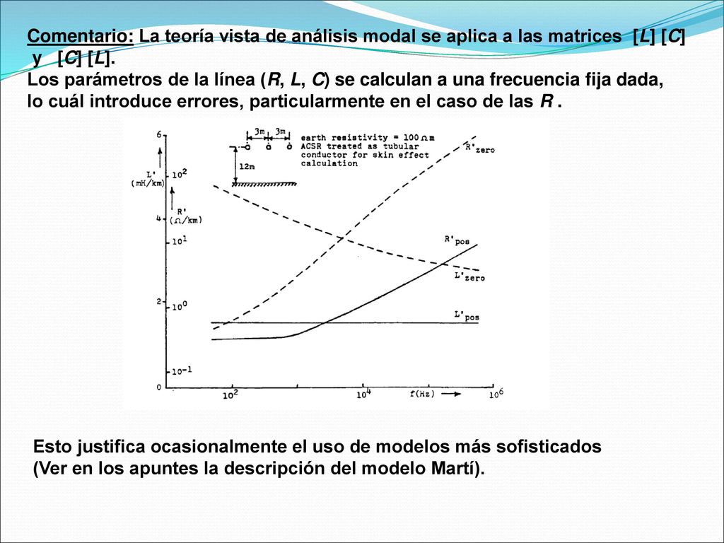 Comentario: La teoría vista de análisis modal se aplica a las matrices [L] [C]