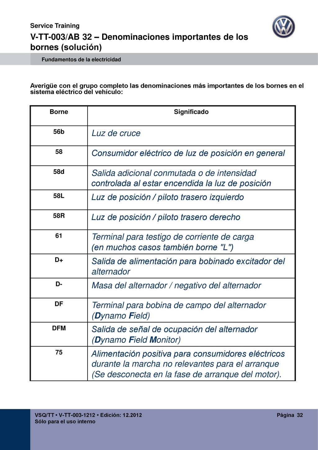 V-TT-003/AB 32 – Denominaciones importantes de los bornes (solución)