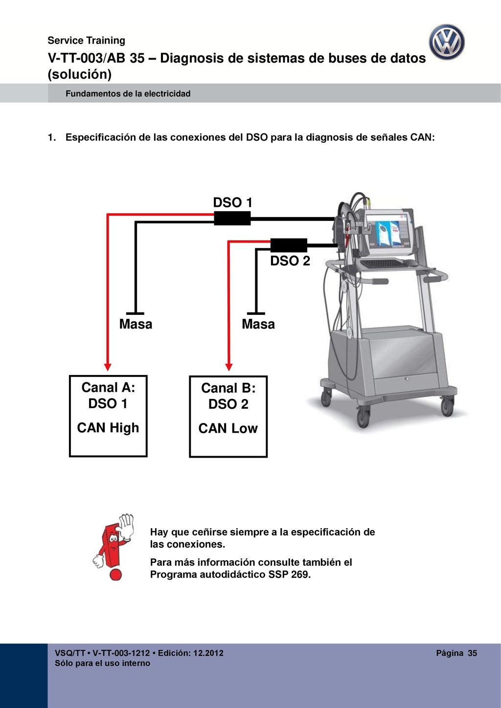 V-TT-003/AB 35 – Diagnosis de sistemas de buses de datos (solución)