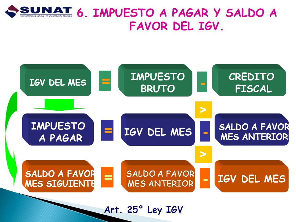 6. IMPUESTO A PAGAR Y SALDO A FAVOR DEL IGV.