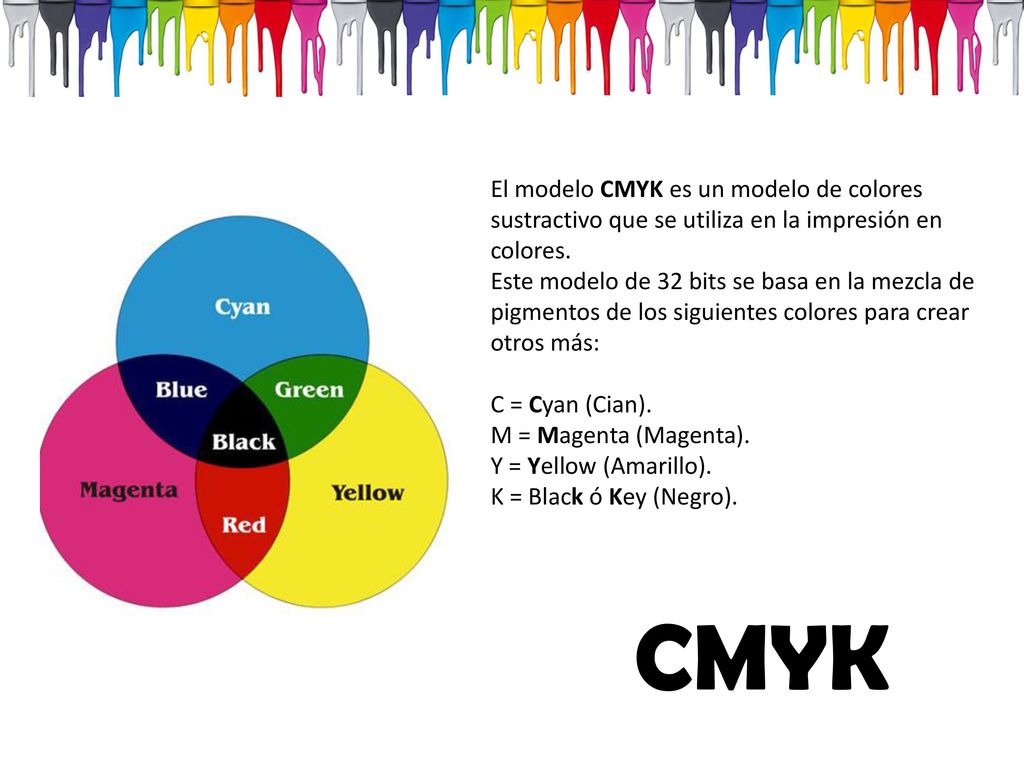 El modelo CMYK es un modelo de colores sustractivo que se utiliza en la impresión en colores.