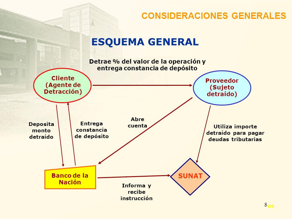 ESQUEMA GENERAL CONSIDERACIONES GENERALES SUNAT