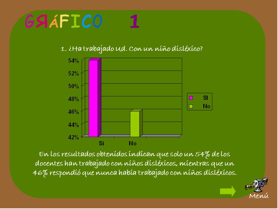 G R Á F I C O 1 1. ¿Ha trabajado Ud. Con un niño disléxico