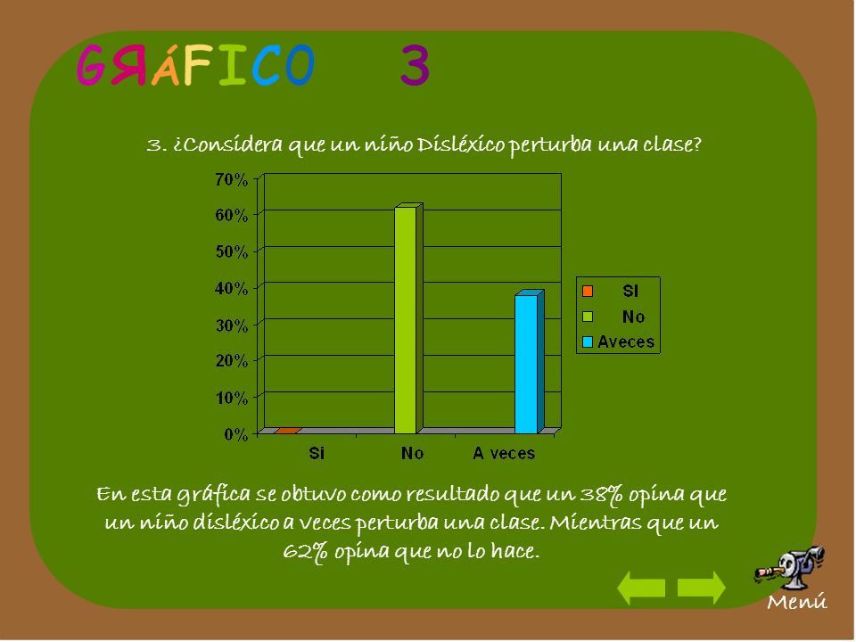 G R. Á. F. I. C. O ¿Considera que un niño Disléxico perturba una clase