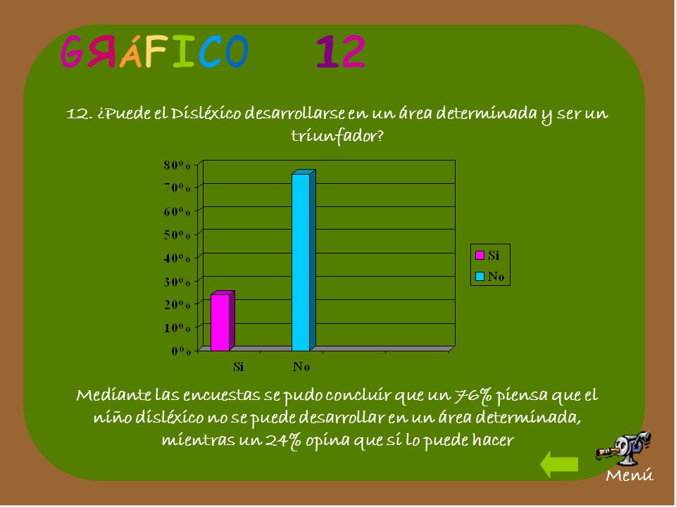 G R. Á. F. I. C. O ¿Puede el Disléxico desarrollarse en un área determinada y ser un triunfador