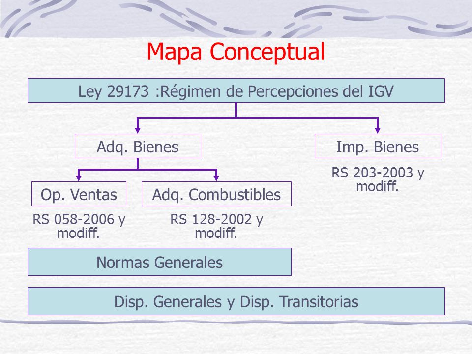 Mapa Conceptual Ley :Régimen de Percepciones del IGV Adq. Bienes