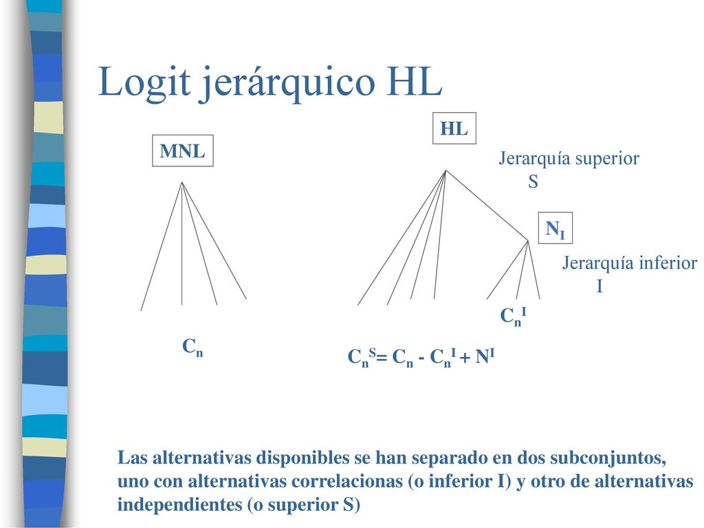 Logit jerárquico HL HL MNL Jerarquía superior S NI Jerarquía inferior