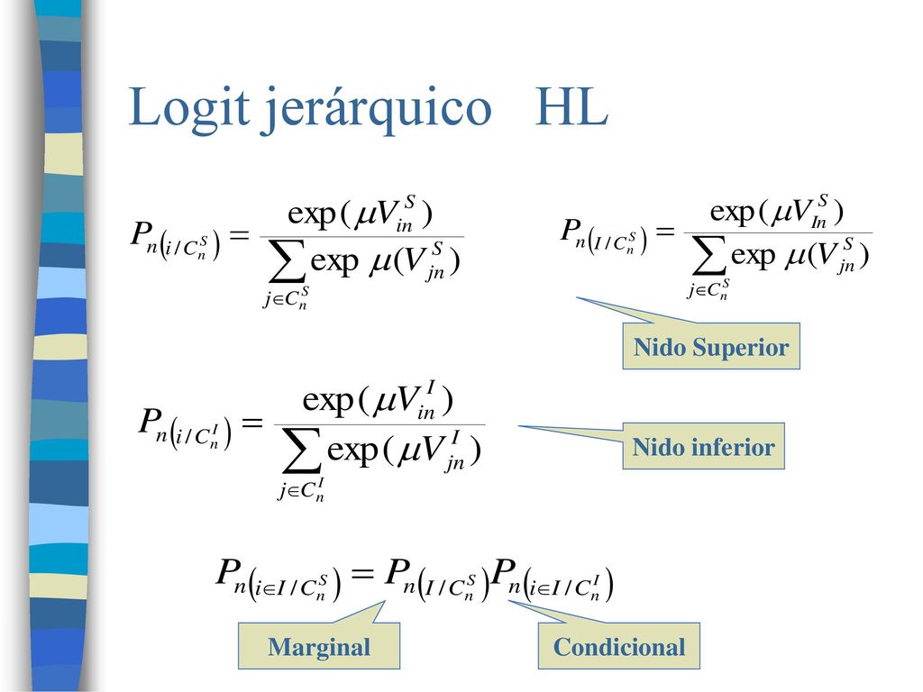 Logit jerárquico HL Nido Superior Nido inferior Marginal Condicional