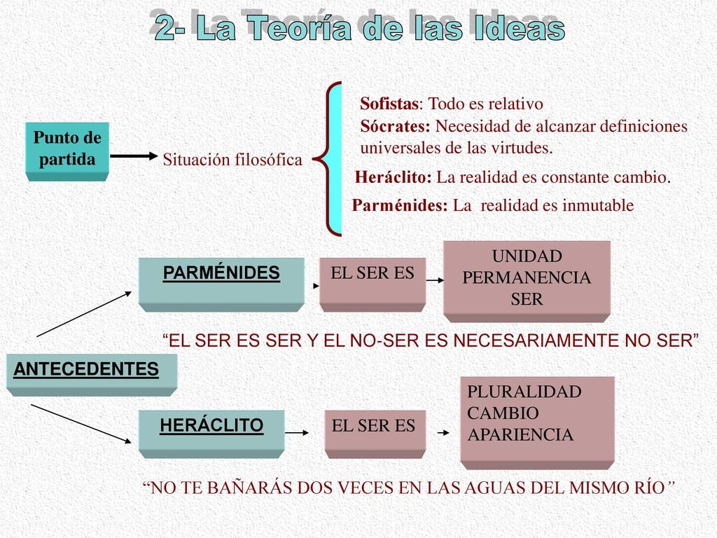 2- La Teoría de las Ideas Sofistas: Todo es relativo