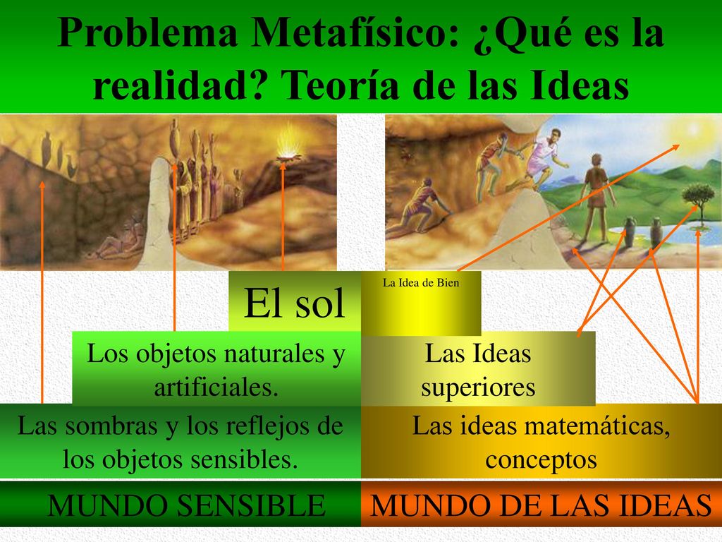Problema Metafísico: ¿Qué es la realidad Teoría de las Ideas