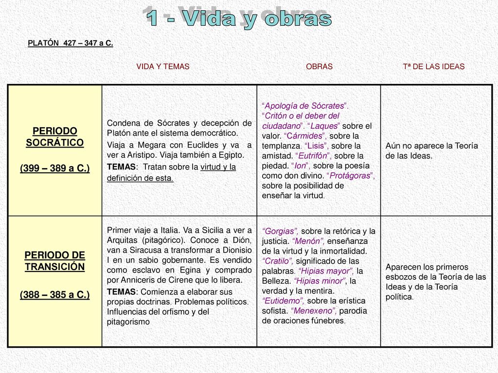 1 - Vida y obras PERIODO SOCRÁTICO (399 – 389 a C.)