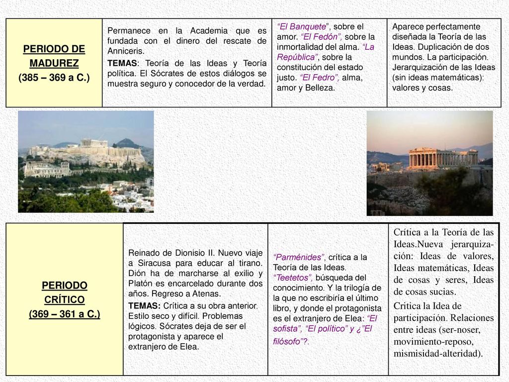 PERIODO DE MADUREZ (385 – 369 a C.) PERIODO CRÍTICO