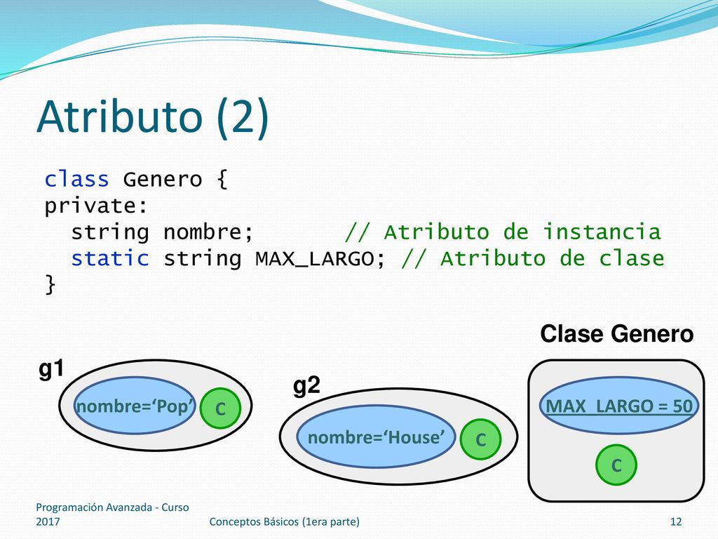 Atributo (2) Clase Genero g1 g2 class Genero { private:
