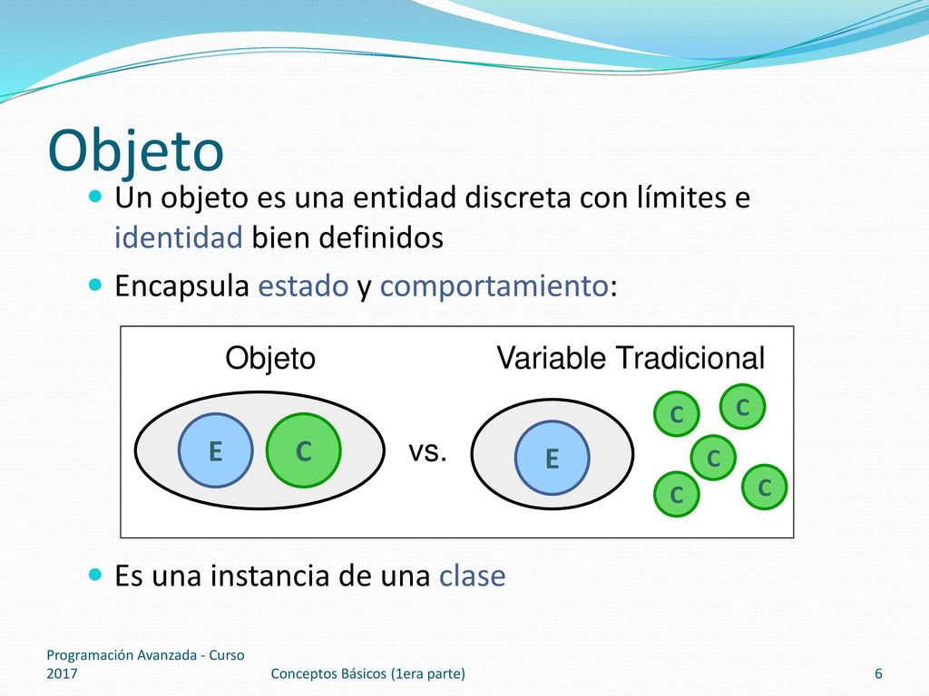 Objeto Un objeto es una entidad discreta con límites e identidad bien definidos. Encapsula estado y comportamiento: