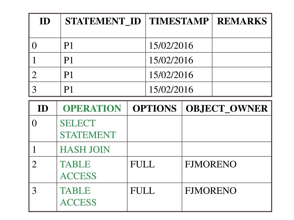 ID STATEMENT_ID. TIMESTAMP. REMARKS. P1. 15/02/ ID. OPERATION. OPTIONS. OBJECT_OWNER.