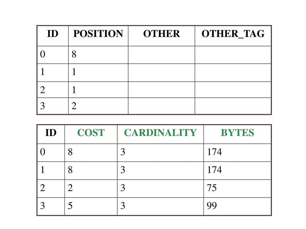 ID POSITION OTHER OTHER_TAG ID COST CARDINALITY BYTES