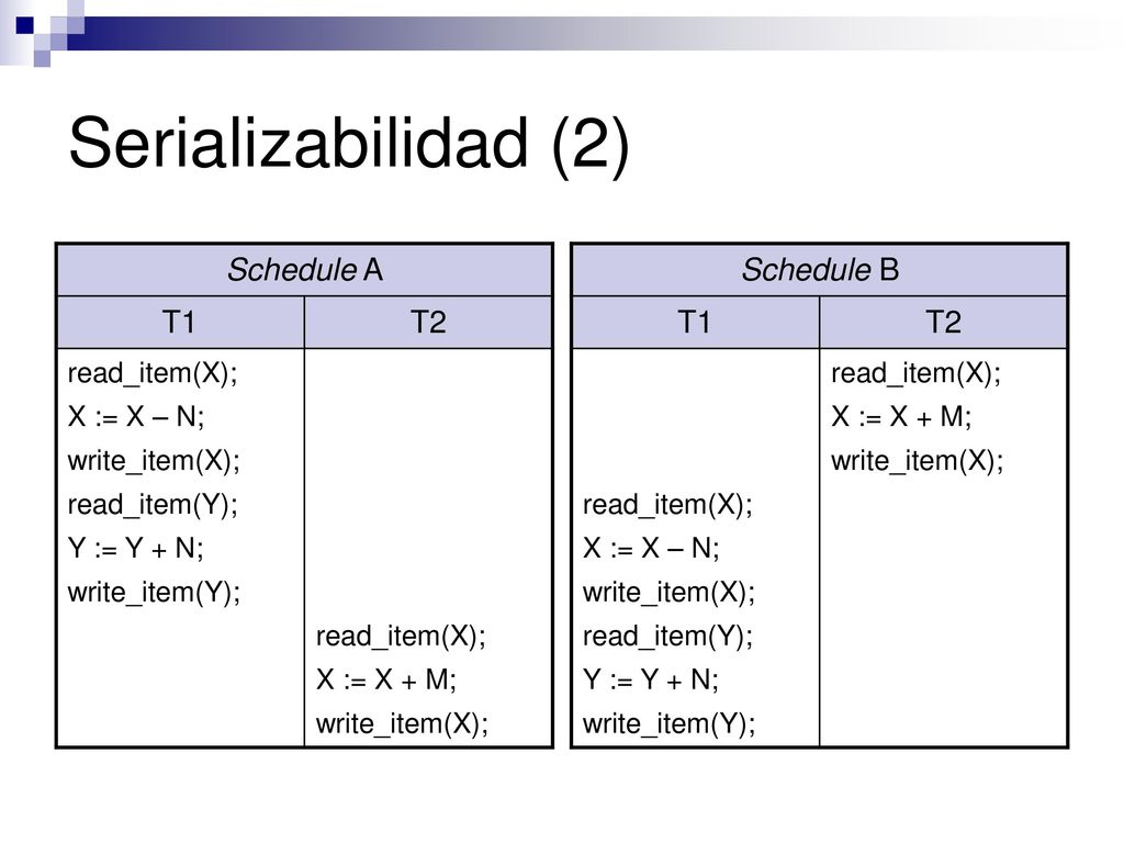 Serializabilidad (2) Schedule A T1 T2 Schedule B T1 T2 read_item(X);
