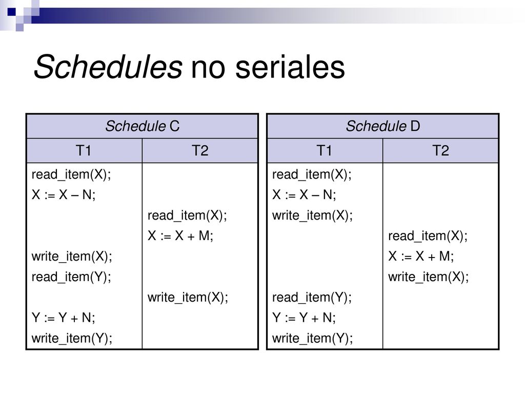 Schedules no seriales Schedule C T1 T2 Schedule D T1 T2 read_item(X);
