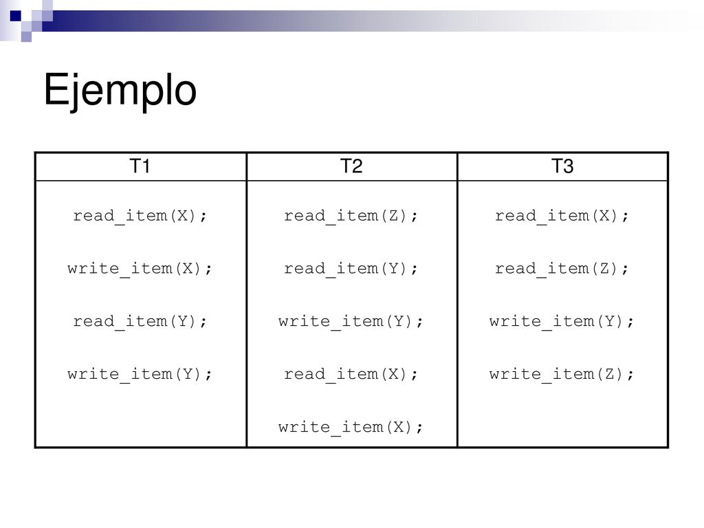 Ejemplo T1 T2 T3 read_item(X); write_item(X); read_item(Y);