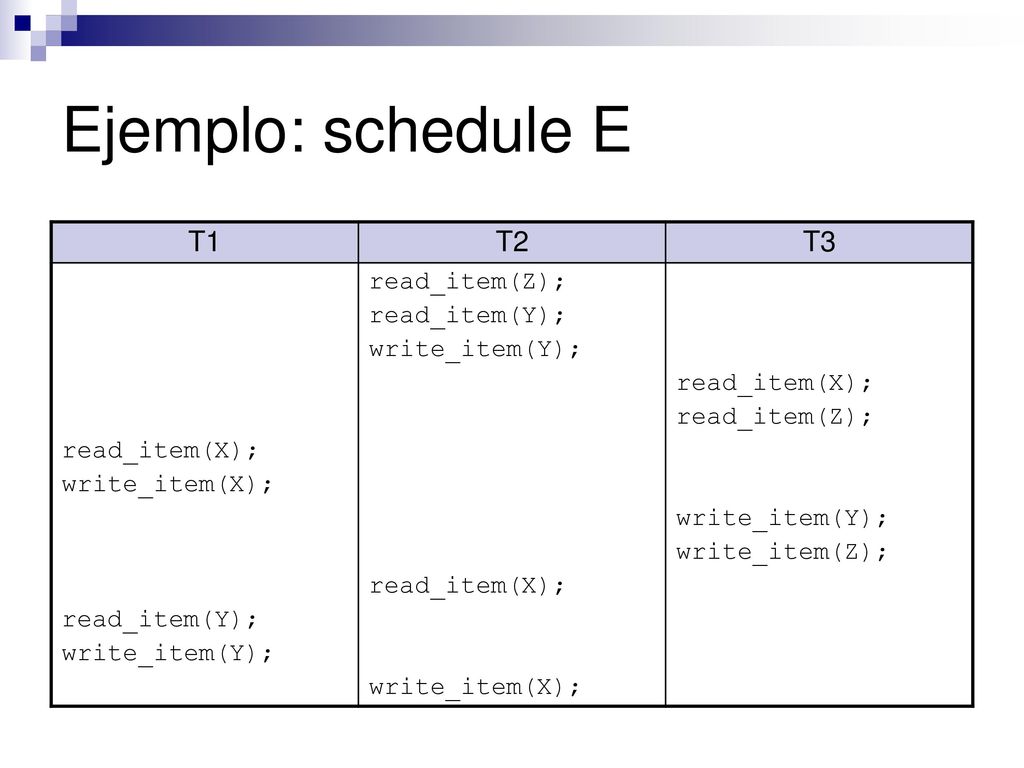 Ejemplo: schedule E T1 T2 T3 read_item(Z); read_item(X);