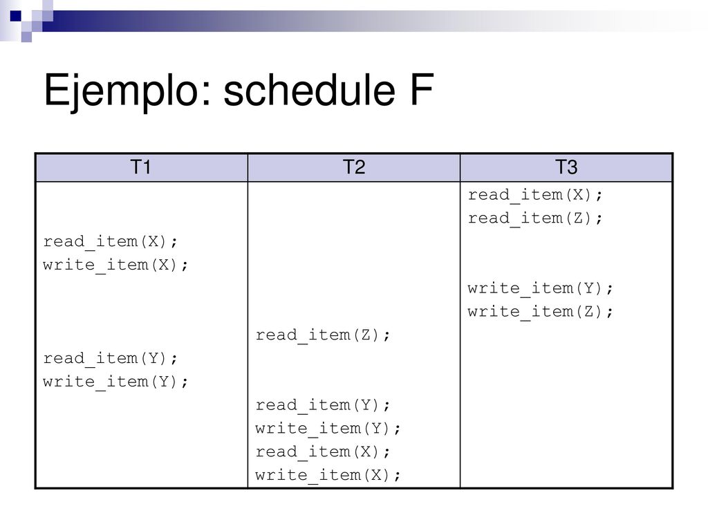 Ejemplo: schedule F T1 T2 T3 read_item(X); write_item(X);