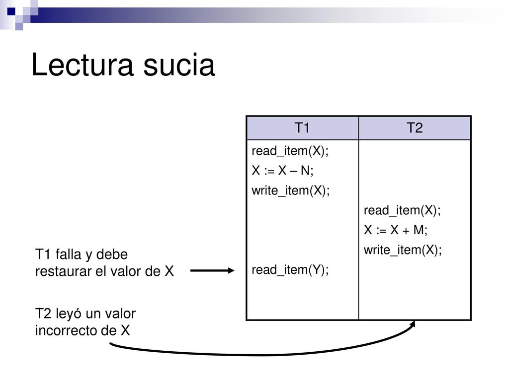 Lectura sucia T1 T2 T1 falla y debe restaurar el valor de X