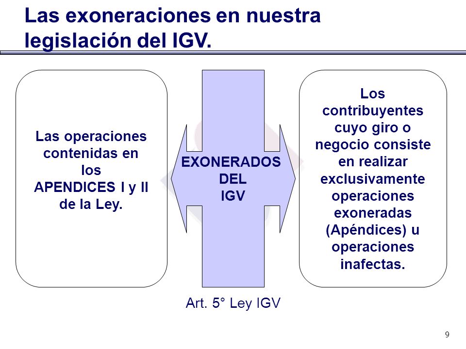Las operaciones contenidas en APENDICES I y II de la Ley.