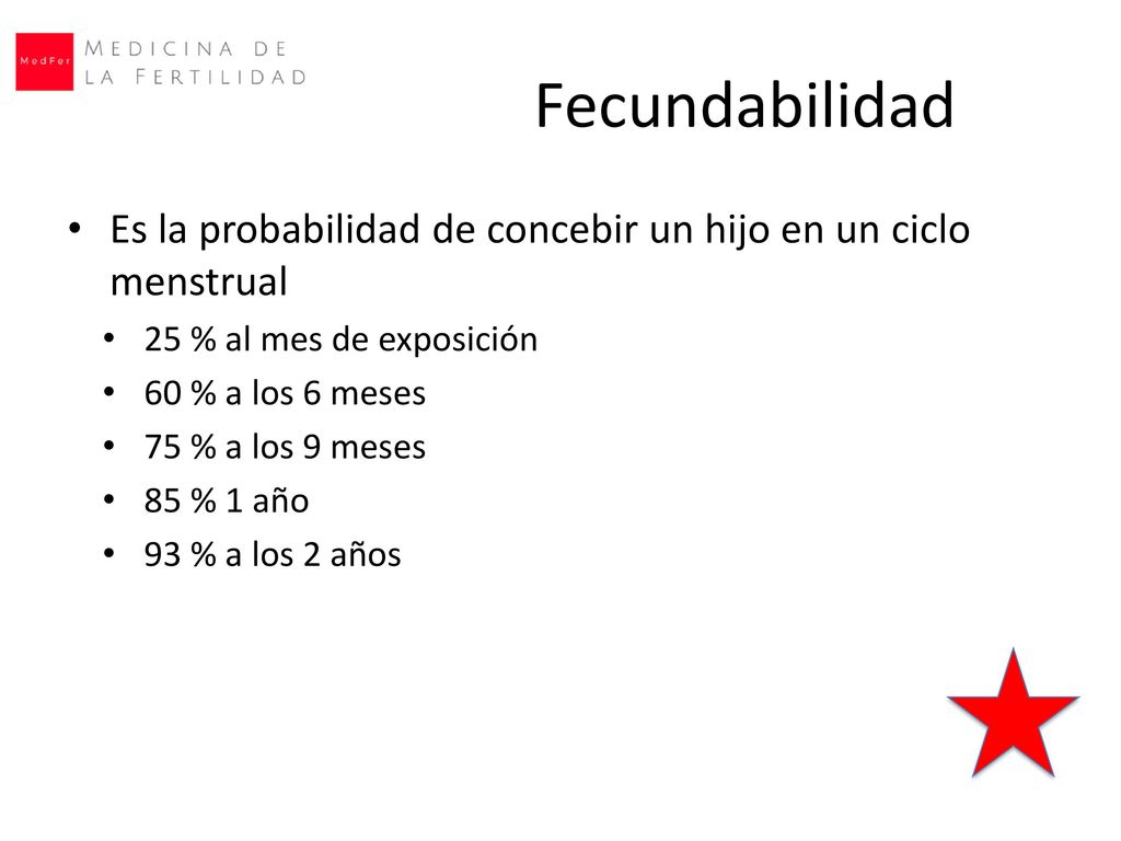 Fecundabilidad Es la probabilidad de concebir un hijo en un ciclo menstrual. 25 % al mes de exposición.